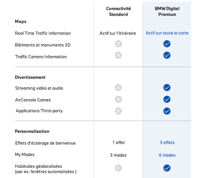 LES AVANTAGES DE BMW DIGITAL PREMIUM.