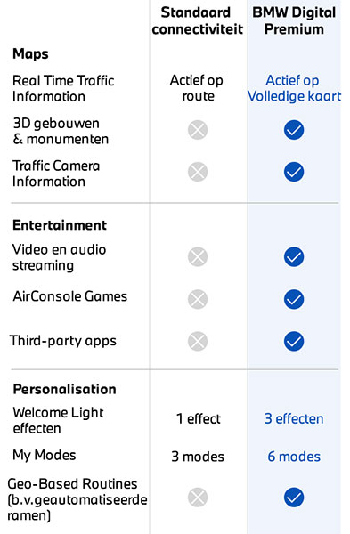 VOORDELEN VAN BMW DIGITAL PREMIUM.