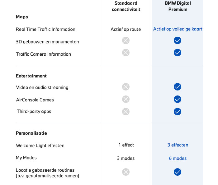VOORDELEN VAN BMW DIGITAL PREMIUM. 